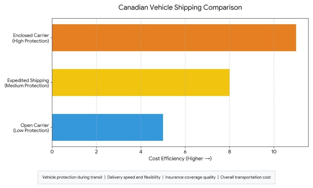 Canadian Car Shipping